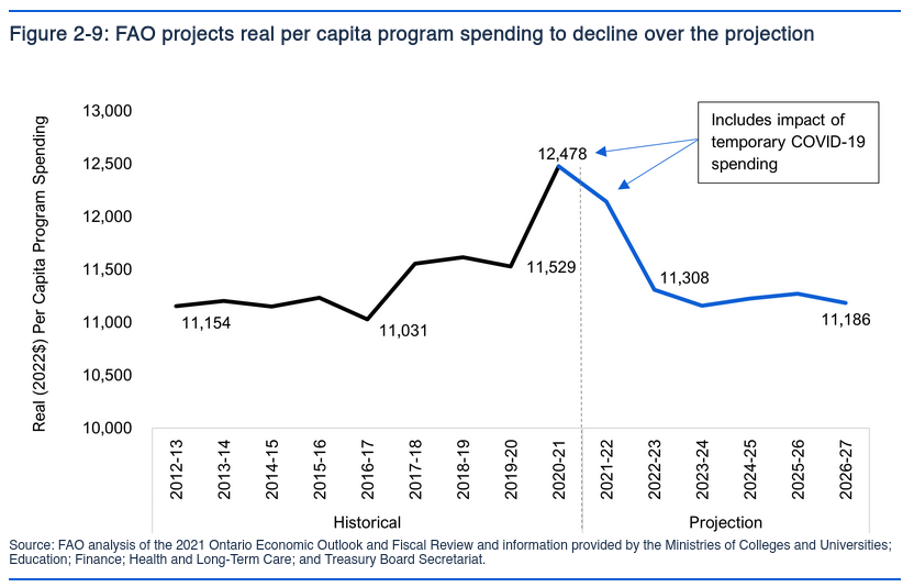 /brief/img/Screenshot 2022-04-13 at 06-23-13 Economic and Budget Outlook Spring 2022.png